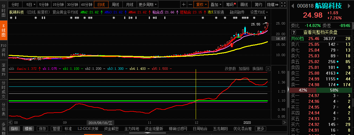 金牌投顾服务免费体验,千元好礼限时领取……免费股票开户通道开启