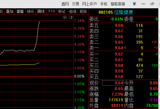 金牌投顾服务免费体验,千元好礼限时领取……免费股票开户通道开启