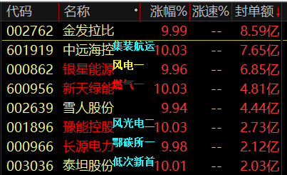 各个点的龙一,这封单真的不小