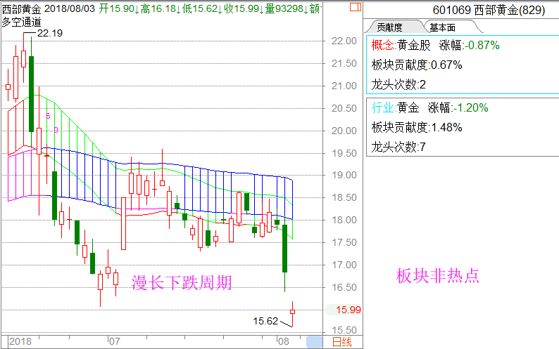 关于股票新浪财经首页300036的信息