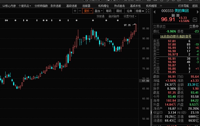 11:21格力今天也止跌信號了12-28-2020 11:23要過元旦了 國債逆回購都