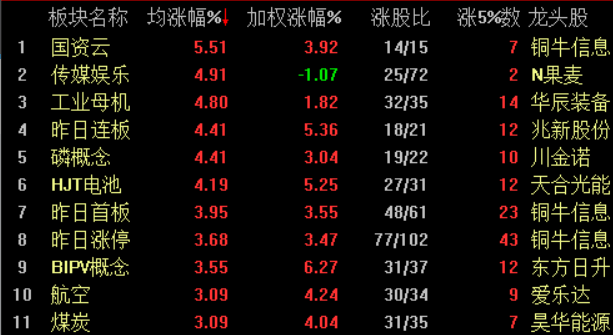 300920这两天算底部放量吗,今天尾盘建仓了,300