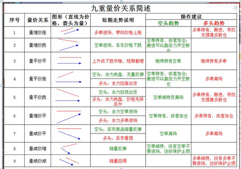 九重量价关系9-5-2021 10:37周线图与日线图(多周期)技术解析 很多