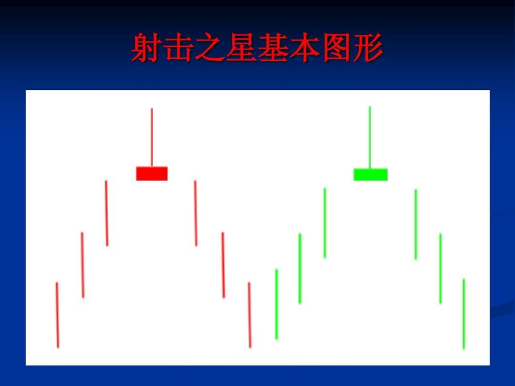 有人會問,上影線不是壞事嗎,不是射擊之星嗎,不是要下跌嗎,怎麼又成