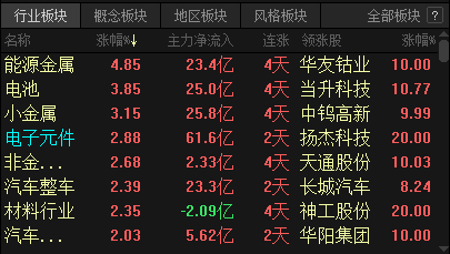 包含新浪财经直播间在线直播财经的词条