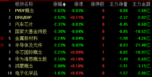 12-17-2021 10:15网友提问:老师,华塑股份(sh600935)怎么看?