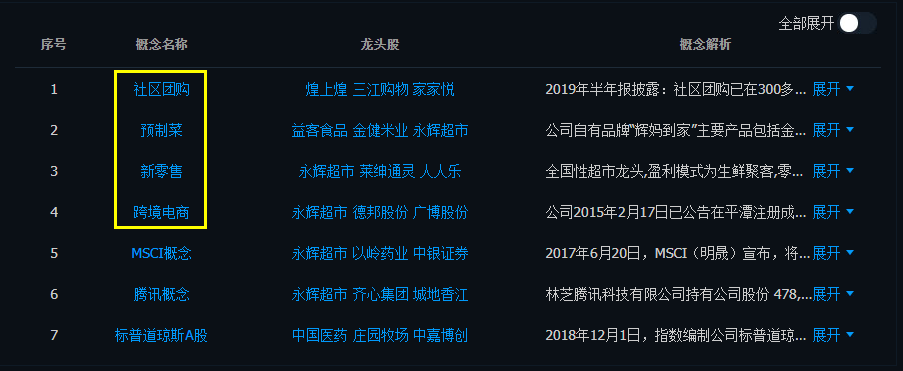 新浪财经是干什么的(新浪财经主要是哪方面)