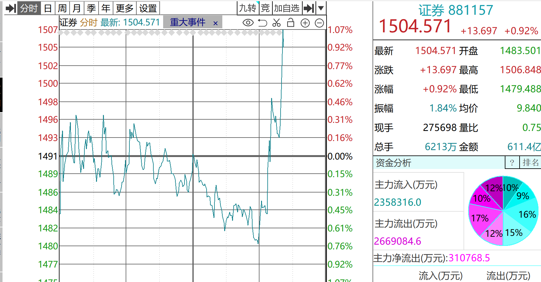 上海财经电视台直播卫视大全(上海财经频道直播在线观看回看)