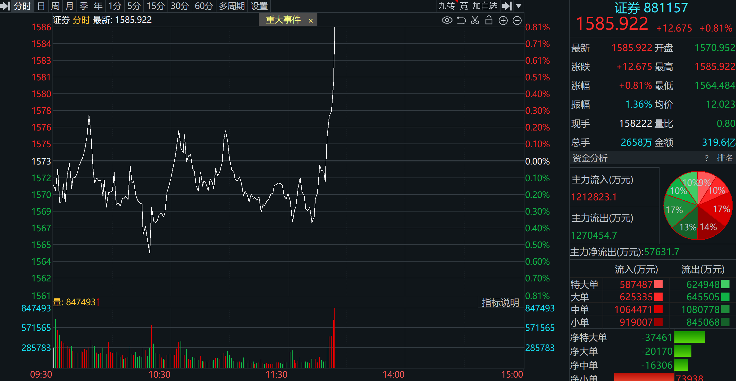 关于新浪财经7x24直播的信息